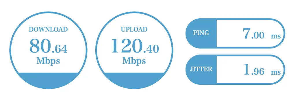 TP-Link A10 のスピードテスト
