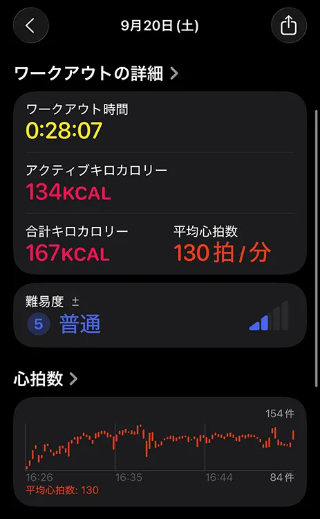 AirPods Pro 3 の心拍数センサーで計測した機能的筋力トレーニングの結果