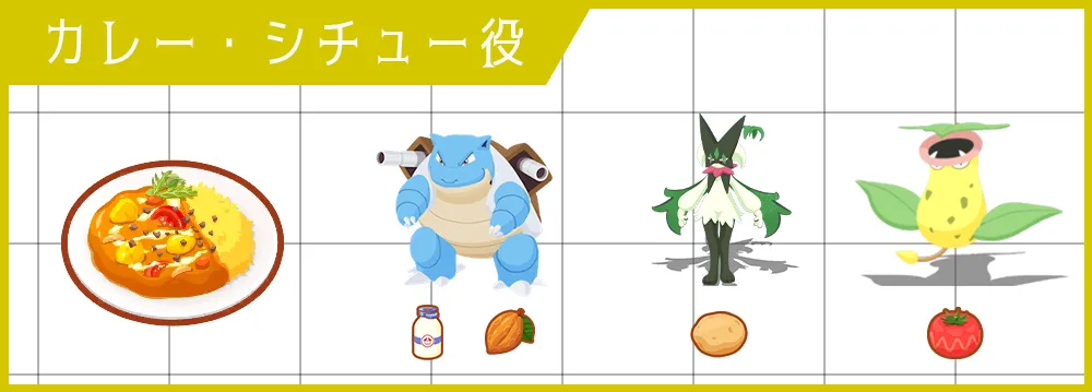 ぜったいねむりバターカレー作成用のパーティ編成