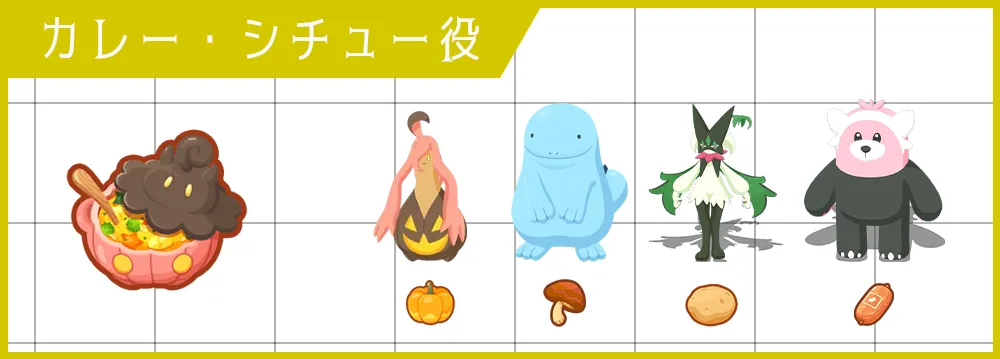 なりきりバケッチャシチュー作成用のパーティ編成